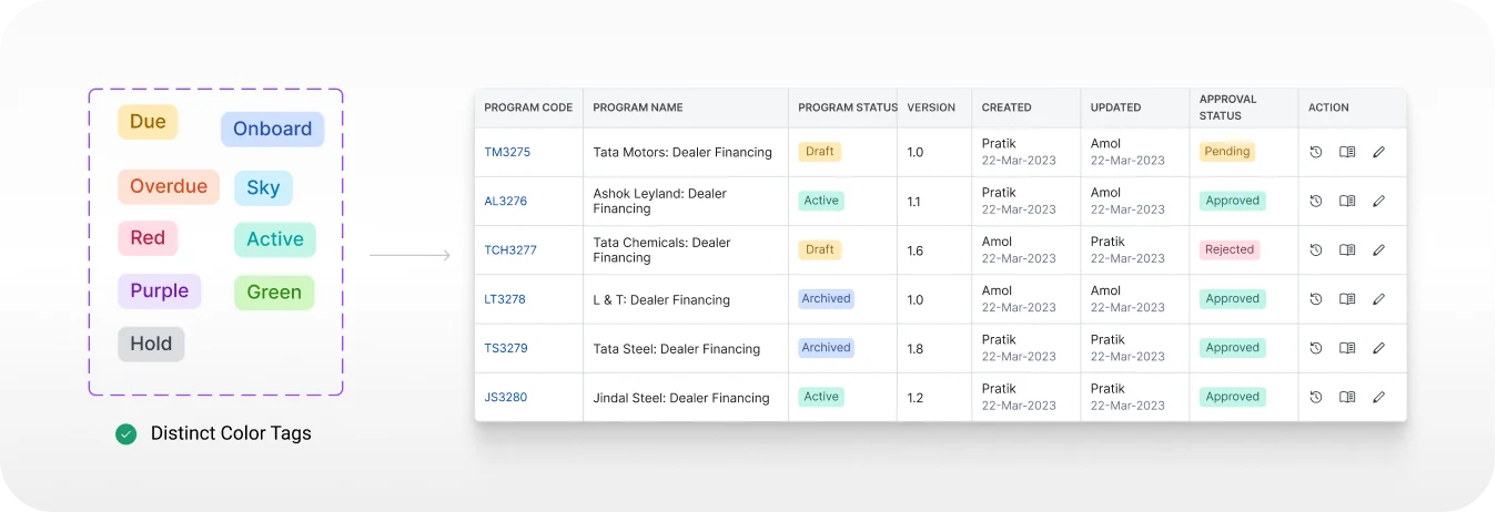 Color distinction tags across status scenarios